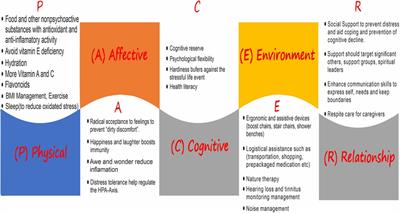 Role of a mental health physician in the management of oncology patients: a case vignette and the need for collaboration